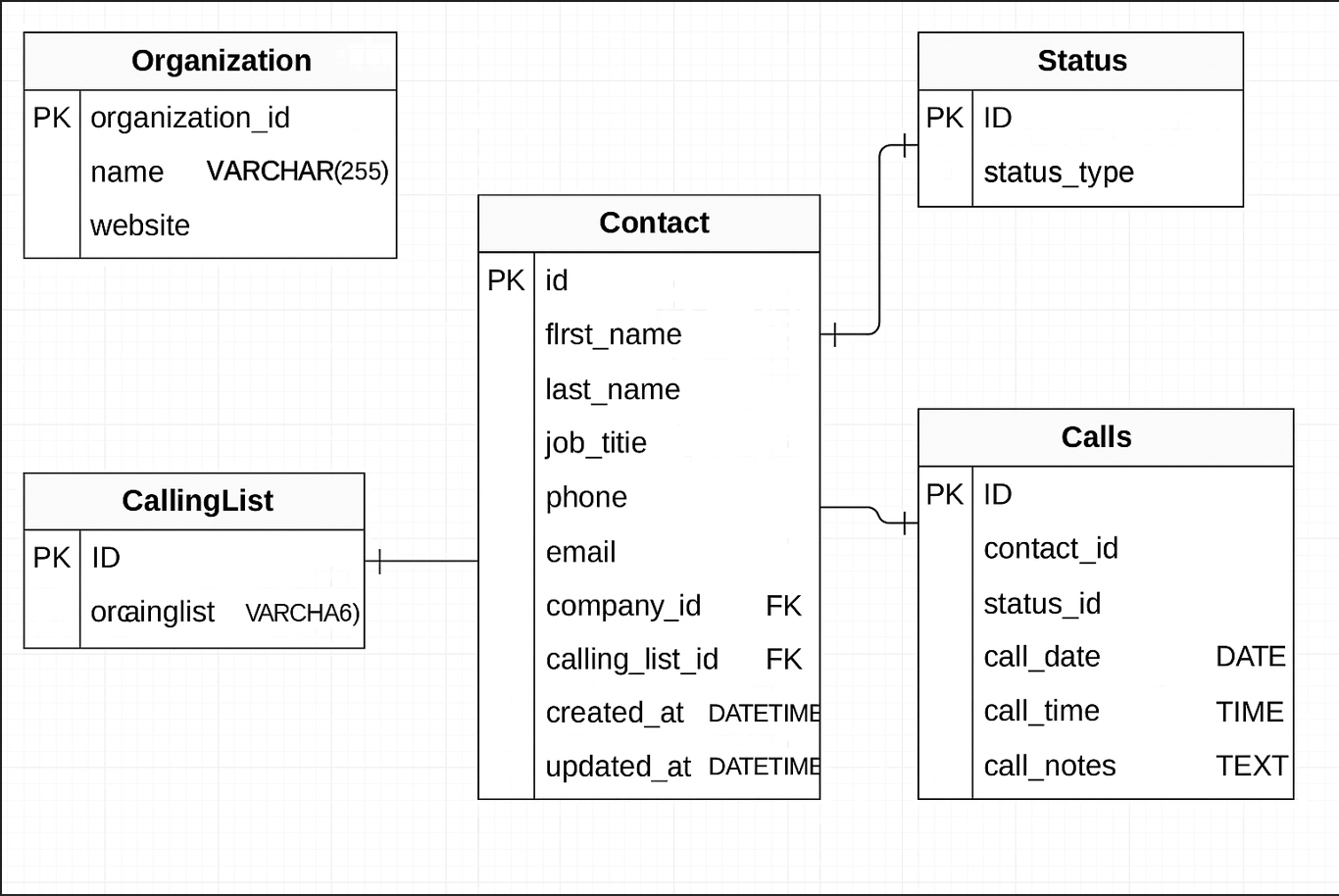 VoIP backend